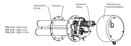 Dražice náhradný diel teleso TPK 210/12  5-9kw - ohrievače vody, akumulačné nádoby | MasMasaryk