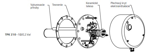 Dražice náhradný diel teleso TPK 210/12 2,2 kW    - Tovar | MasMasaryk